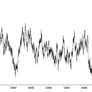 Regression and time series model