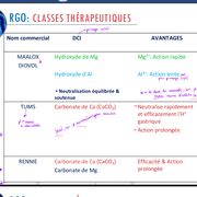 Médicaments Système Digestif