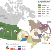 Politiques et mise en marché des produits agricoles AGC-2900 ALH