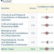 MCAT: Biological/Biochemical