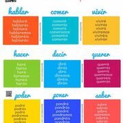 Futuro simple Verbos regulares