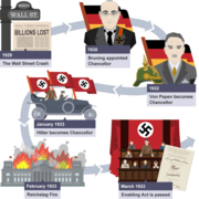 History | Germany e | nazi dictatorship | 1933-1939