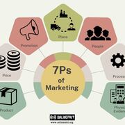 MKT 3301: Principles of Marketing