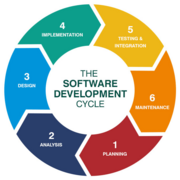Software Processes and Practices