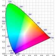 Advanced Chemistry Semester 2