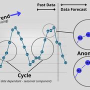 Advanced Time Series Modelling
