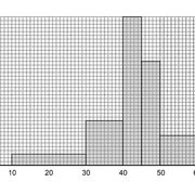 GCSE Literature - P/C poetry