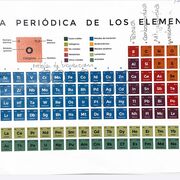 Física (tabla Periódica)