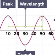 2F- Physics