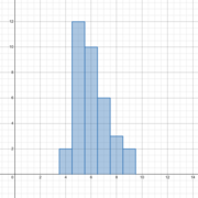 Psychology 201 test 3