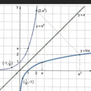 Matematik Terminsprøve B