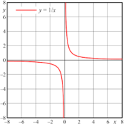 Algebra 1