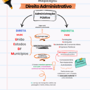 Direito Administrativo