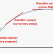 8 Chemistry-Rate of Reaction