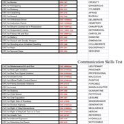 Communication Skills Tests