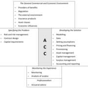 A311 Actuarial Risk Management (2026)