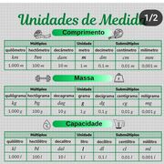 Matemática- Revisão Básica