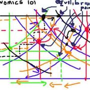 (Read Bio!) Edexcel A Economics A Level