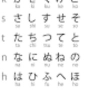 Hiragana basics