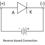 REG - 4th Period Electronics