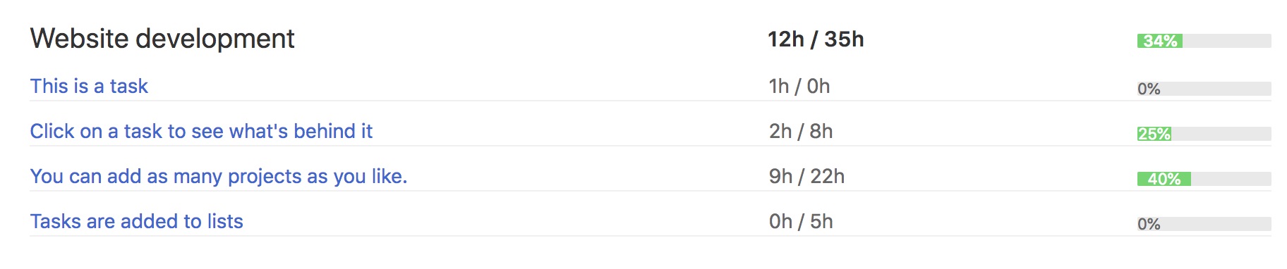 Task workload report