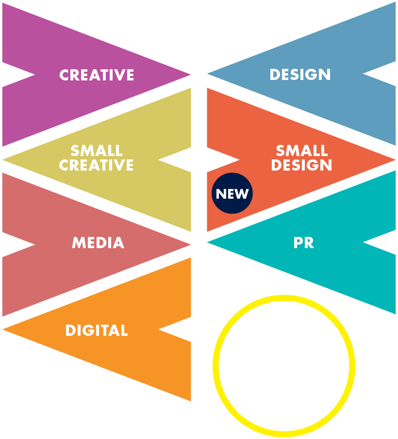 AOY Categories