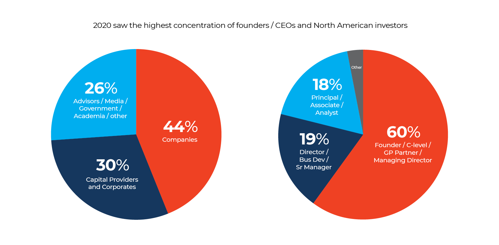 Delegate 2020 Report