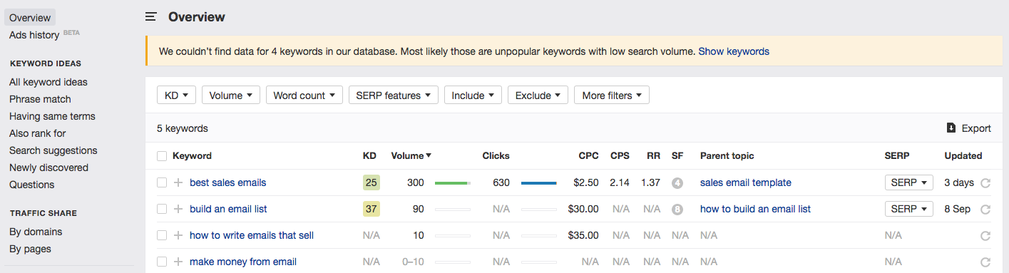 lead magnet idea research using email marketing as the example