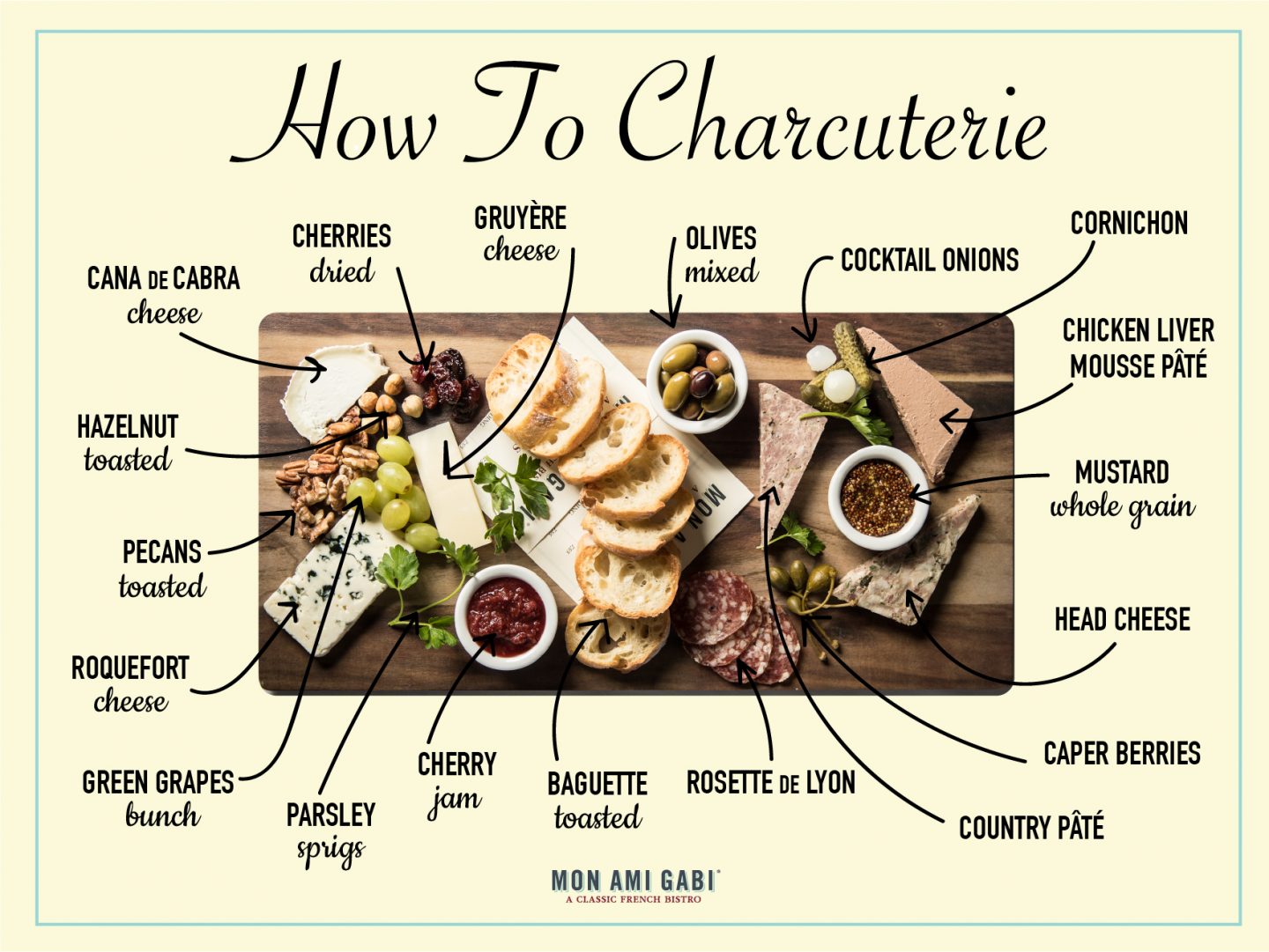 Let us help guide you through making the perfect Charcuterie board!