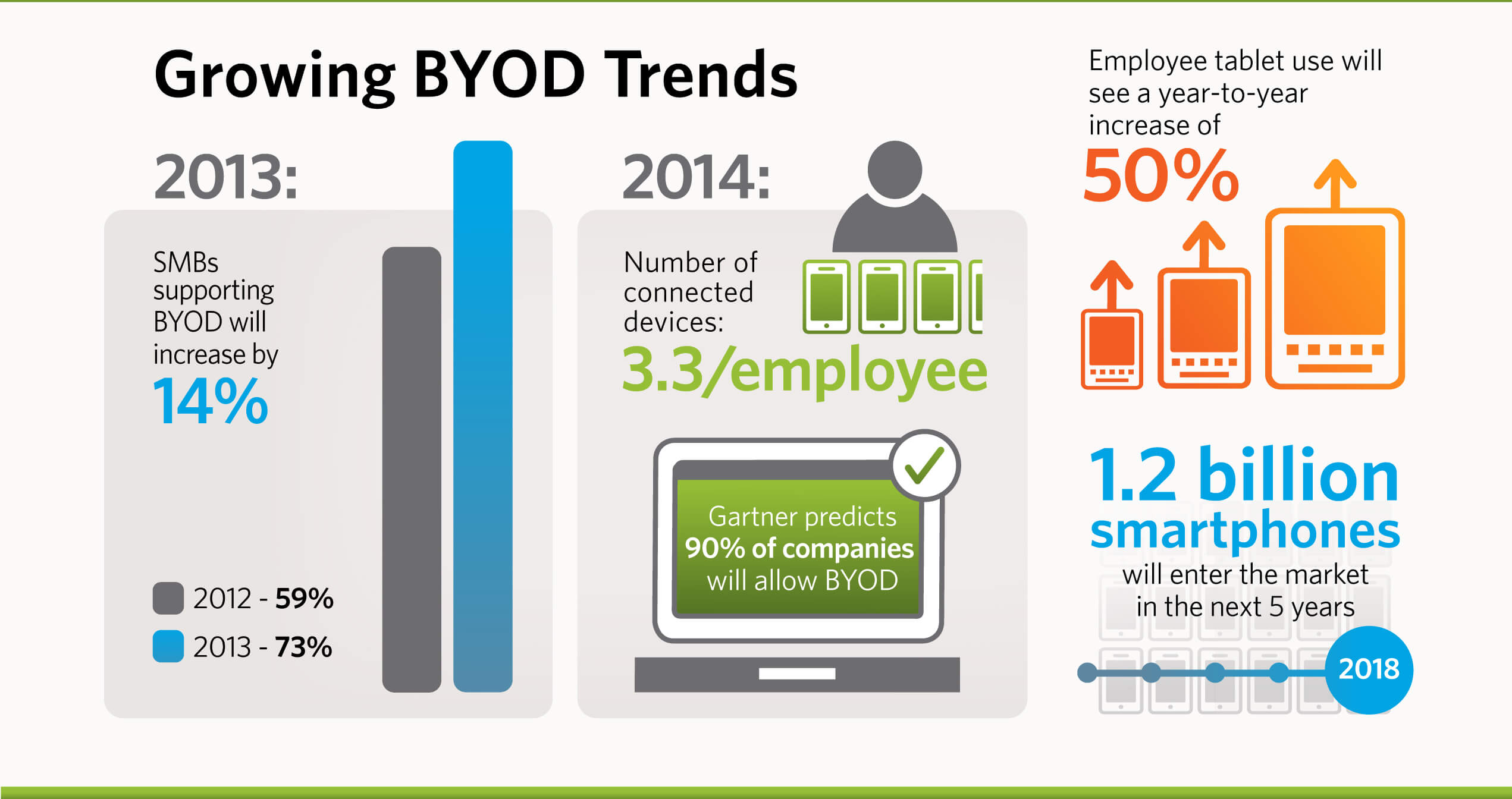 the byod security risk Corporate networks can be easily breached through lapses in byod security, and hr needs to step up to put policies in place to mitigate risk. the byod security risk Corporate networks can be easily breached through lapses in byod security, and hr needs to step up to put policies in place to mitigate risk.