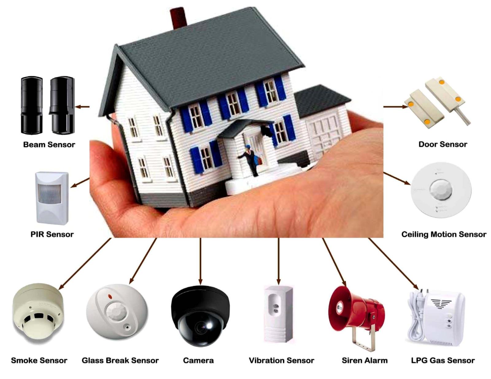 Home Security Systems; What You Need to Know-Part 1