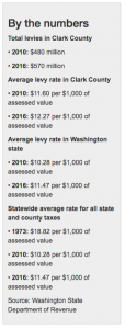 bythenumbers