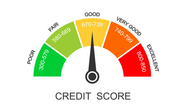 Give Yourself Some Credit...Why Your Score Matters