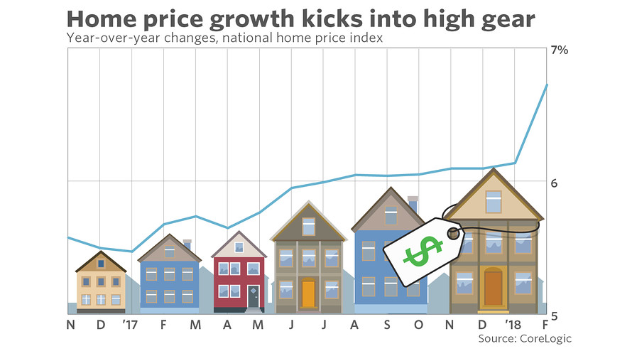 2018 Homebuyer’s Forecast