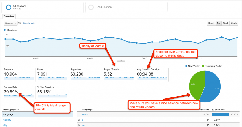 how to analyze homebulder websites