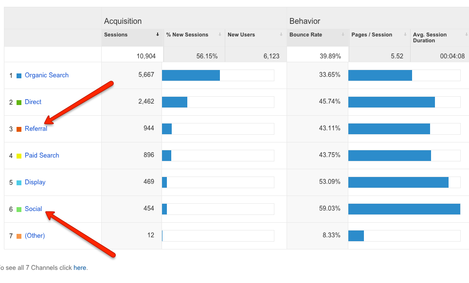 acquisition overview google analytics