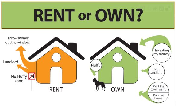 what do i need to own a house