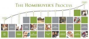 home-buying-process-white-1120x500_0