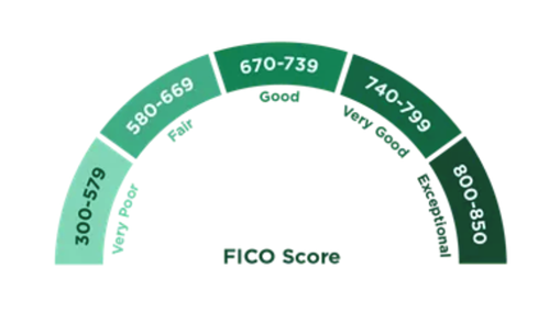 A green and white scale with numbers AI-generated content may be incorrect.