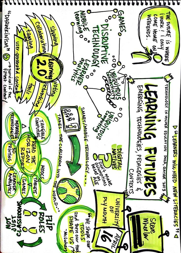 Notes fr Steve Wheeler: Learning Futures #the2013 @timbuckteeth Great visuals! 