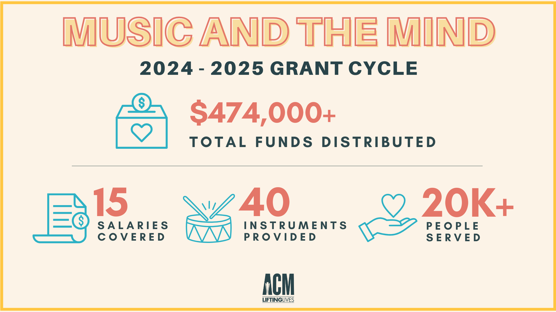 Music and the Mind 2024-2025 Grant Cycle