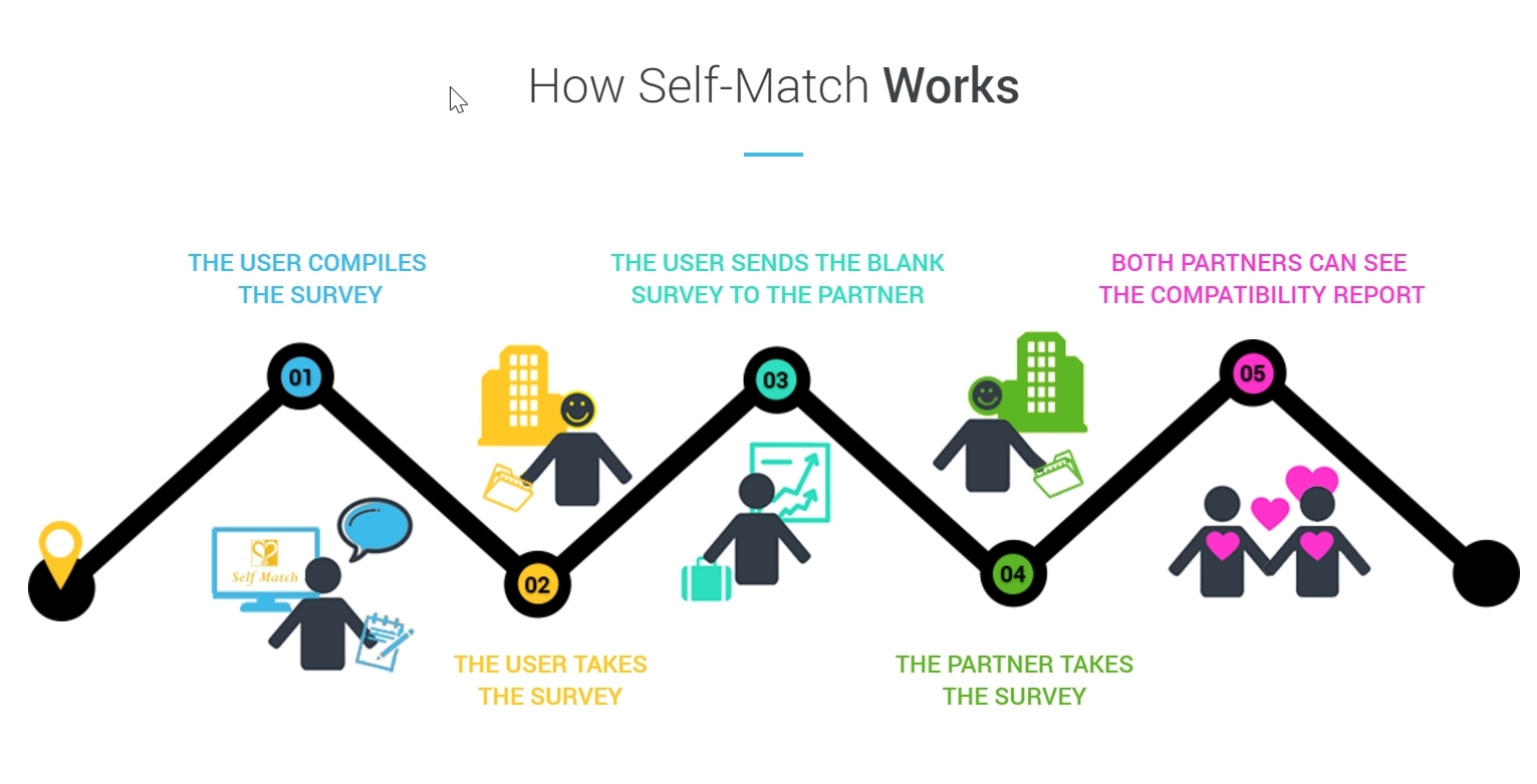 Central Houston Chapter's Wall 