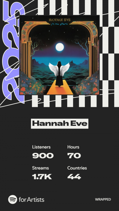 Spotify Wrapped 2025