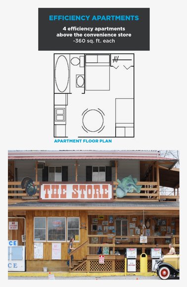 Image for Fish Island & Parkview Cottages