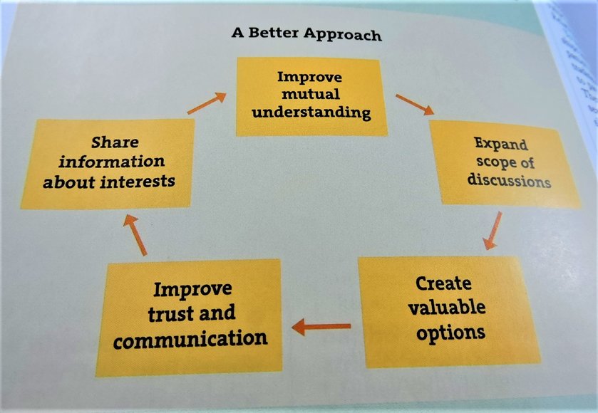 Image for Harvard Business Review May-June 1999
