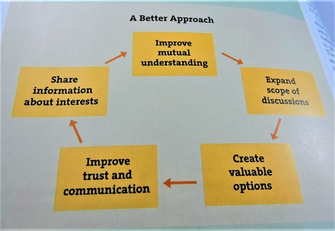 Image for Harvard Business Review May-June 1999