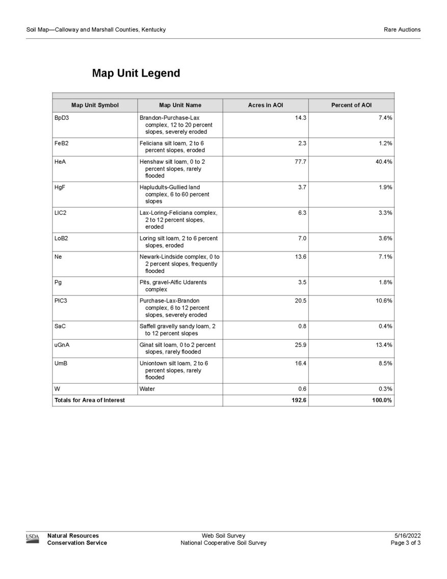 Image for ABSOLUTE LIVING ESTATE AUCTION MCFARLAN ROAD CALVERT CITY, KY