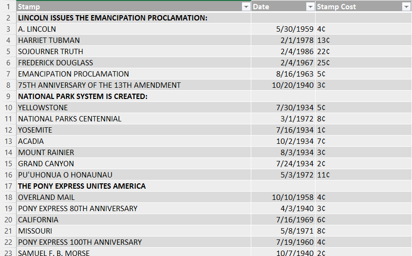 Image for FALL ONLINE ONLY AUCTION