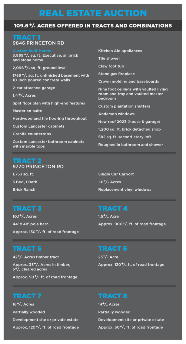 Image for 109.6+/- Acre FARM AUCTION