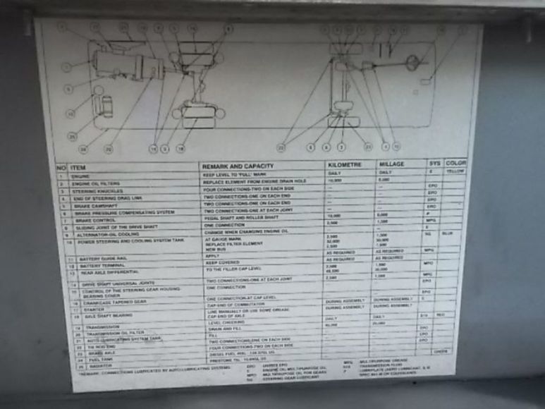 Image for Transit Bus Auction for the City of Charlotte NC